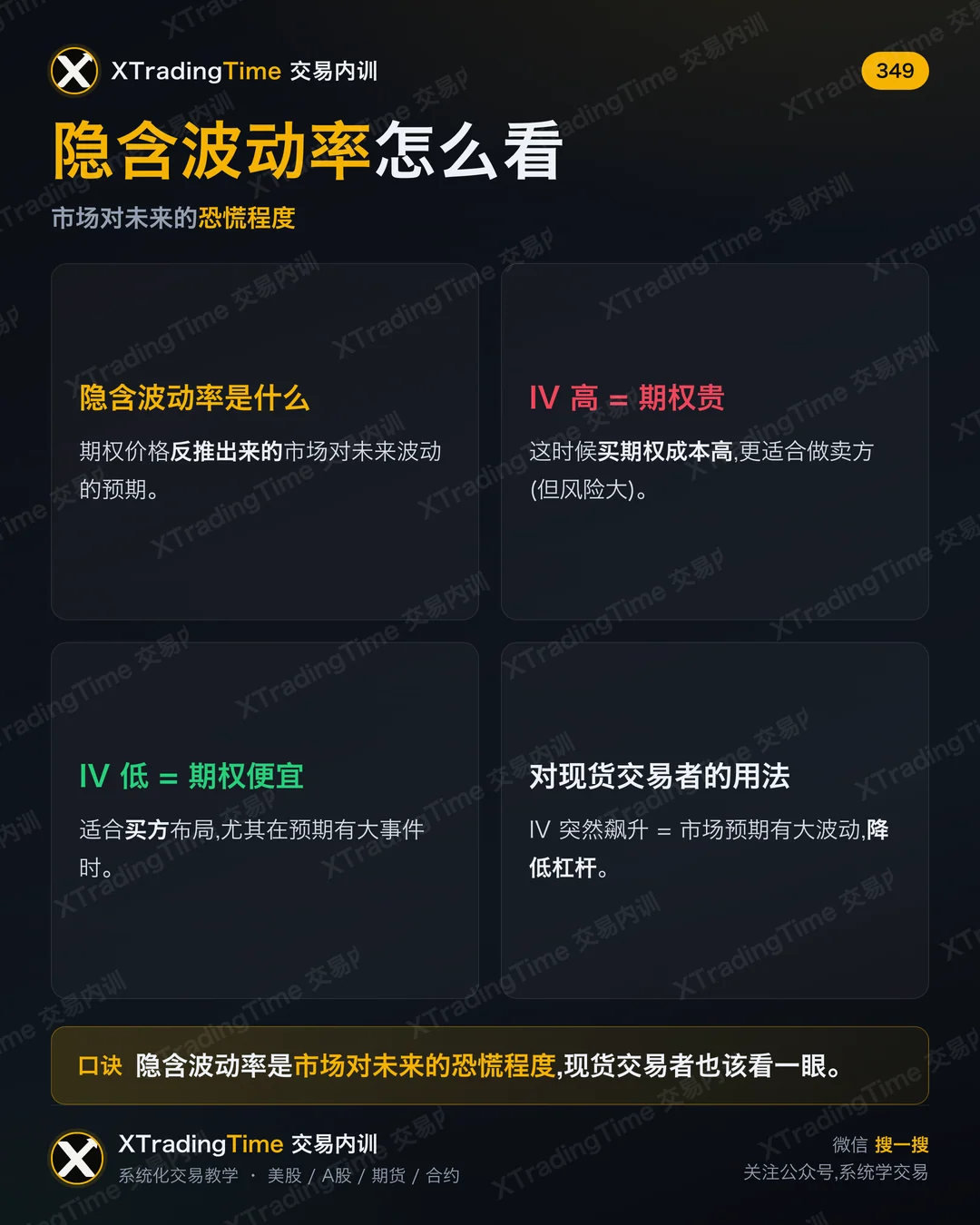 隐含波动率怎么看