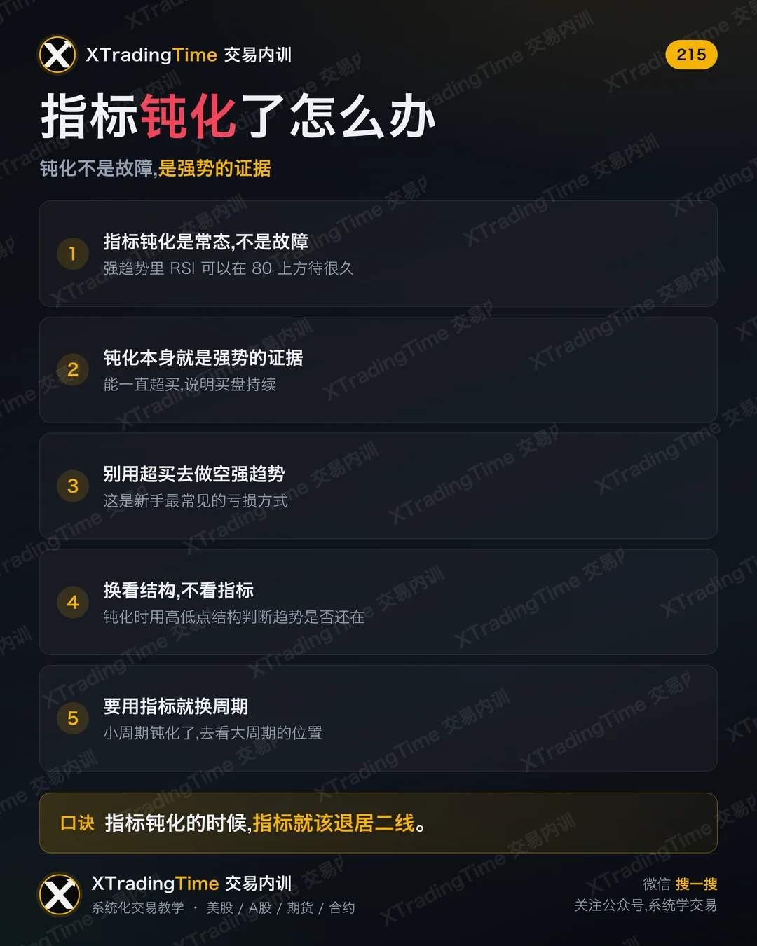 指标钝化了怎么办