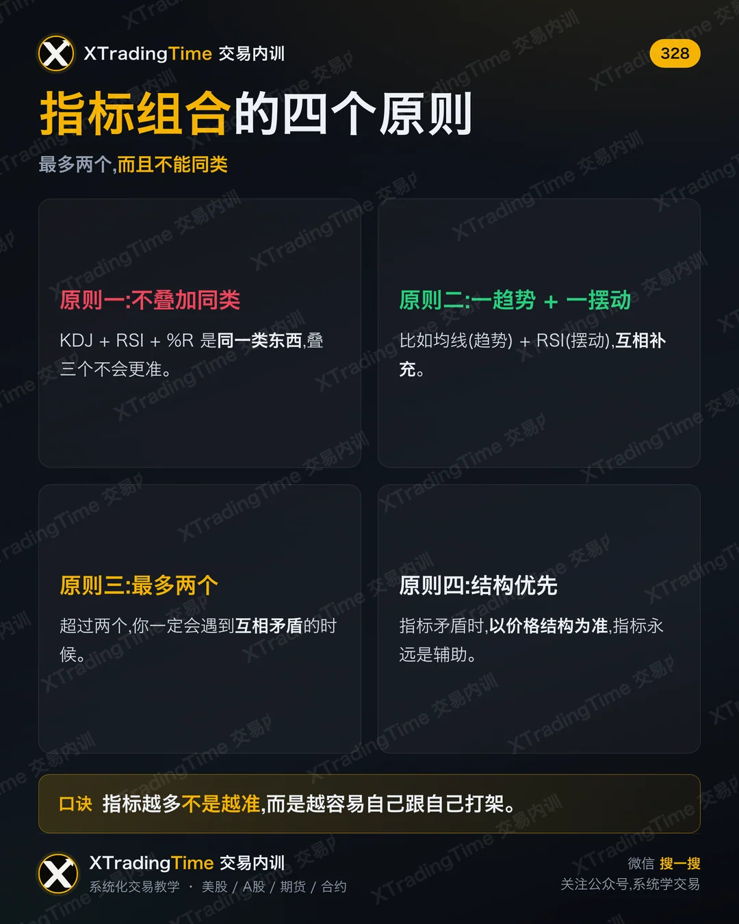 指标组合的四个原则