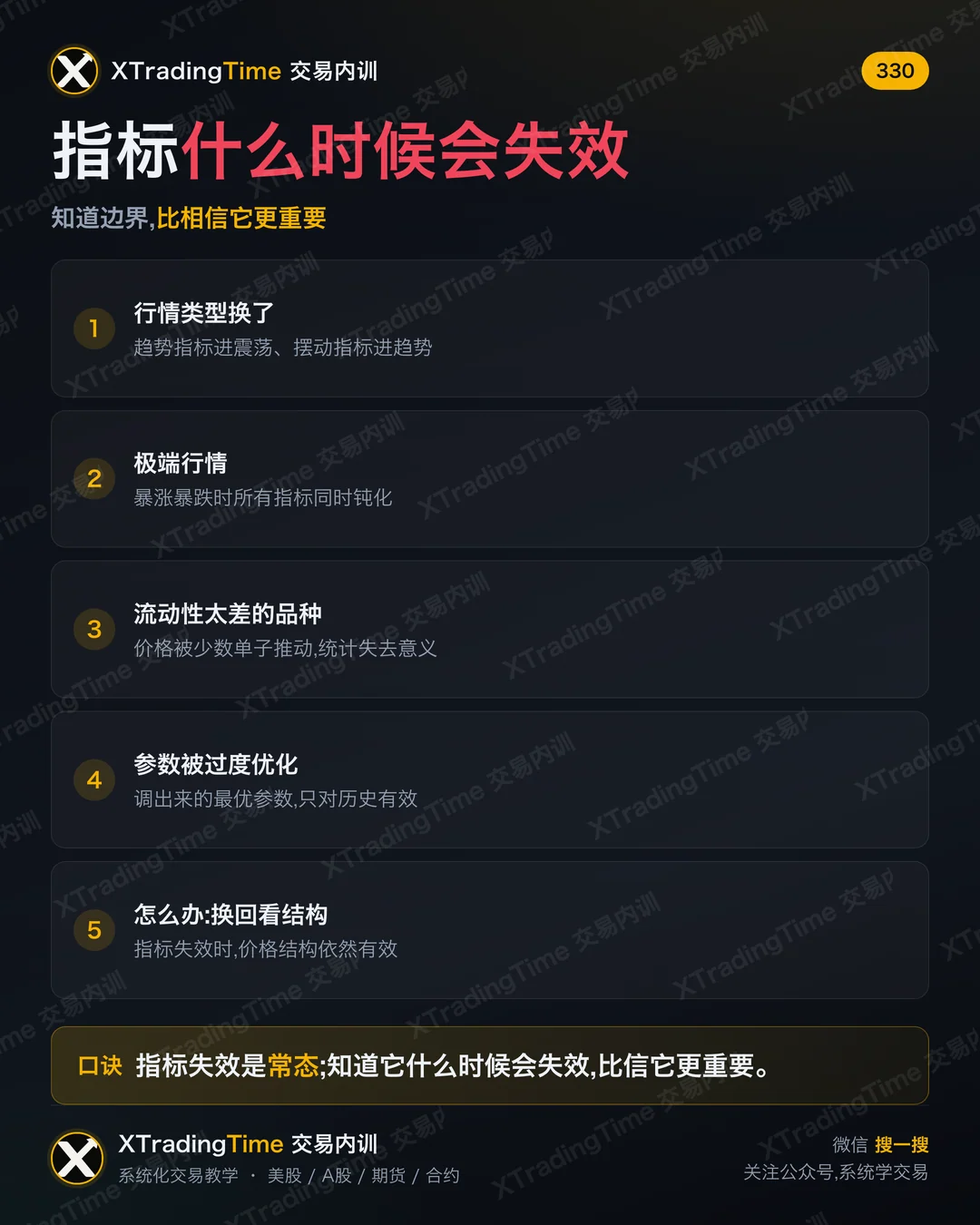 指标什么时候会失效