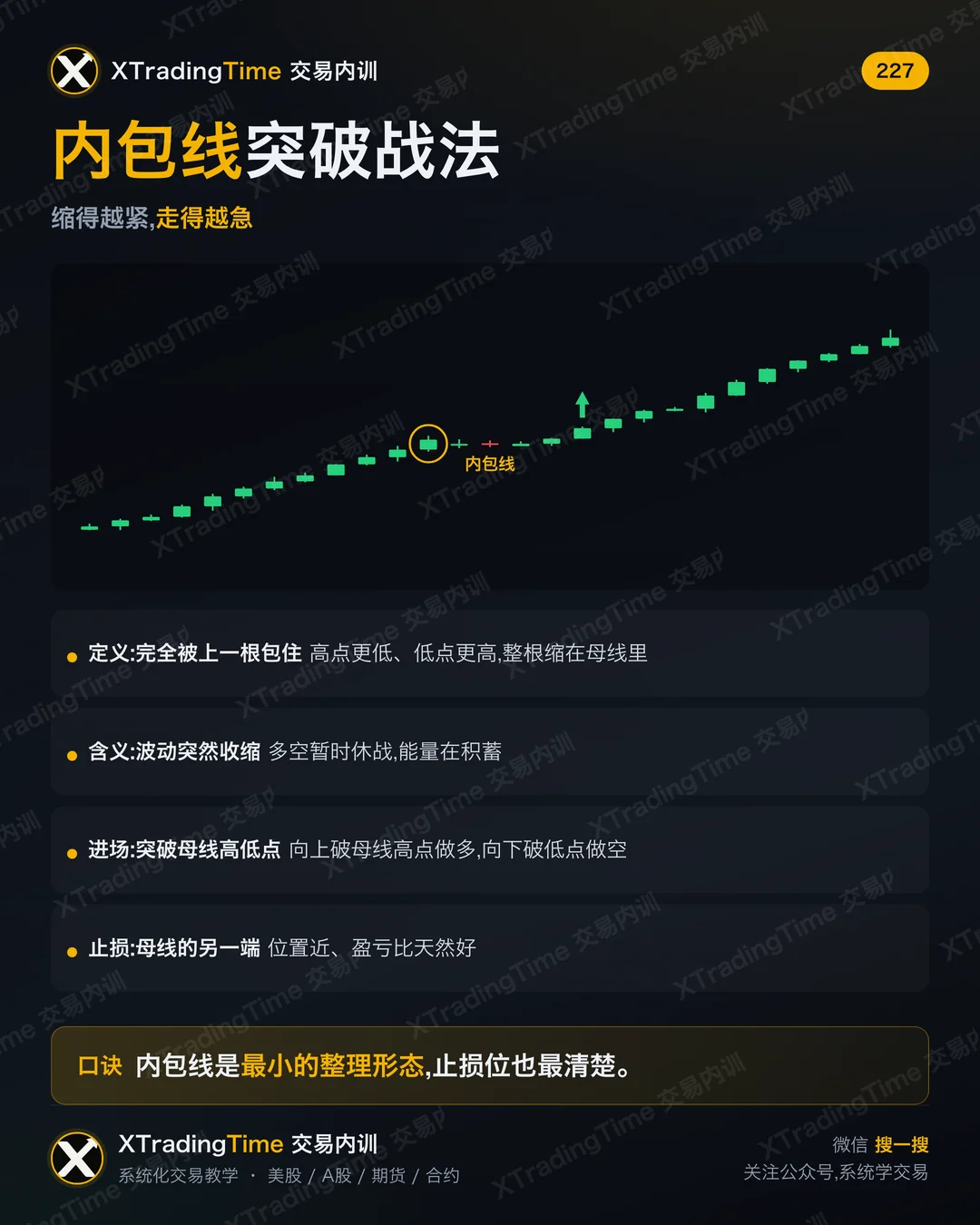 内包线突破战法