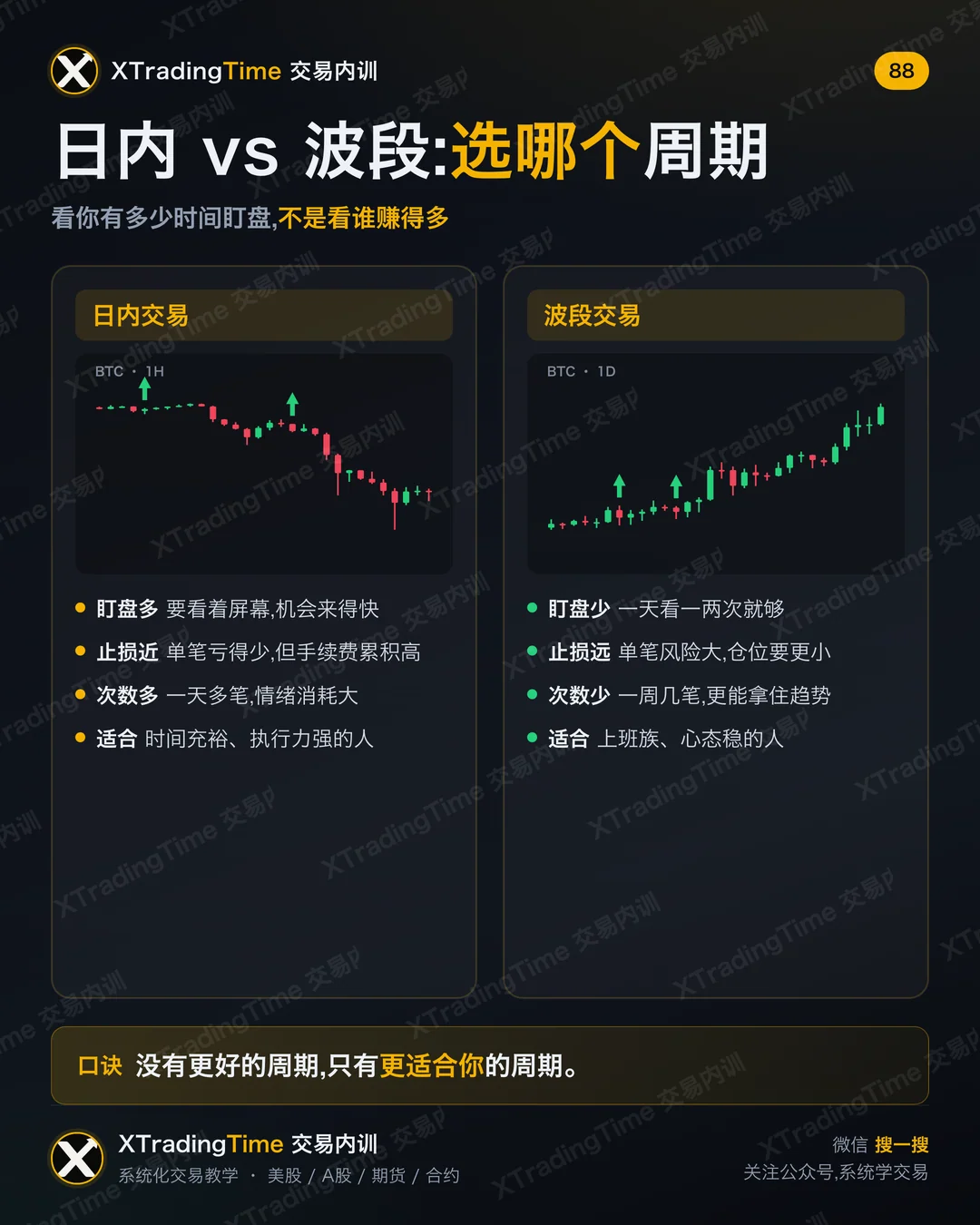 日内 vs 波段：选哪个周期