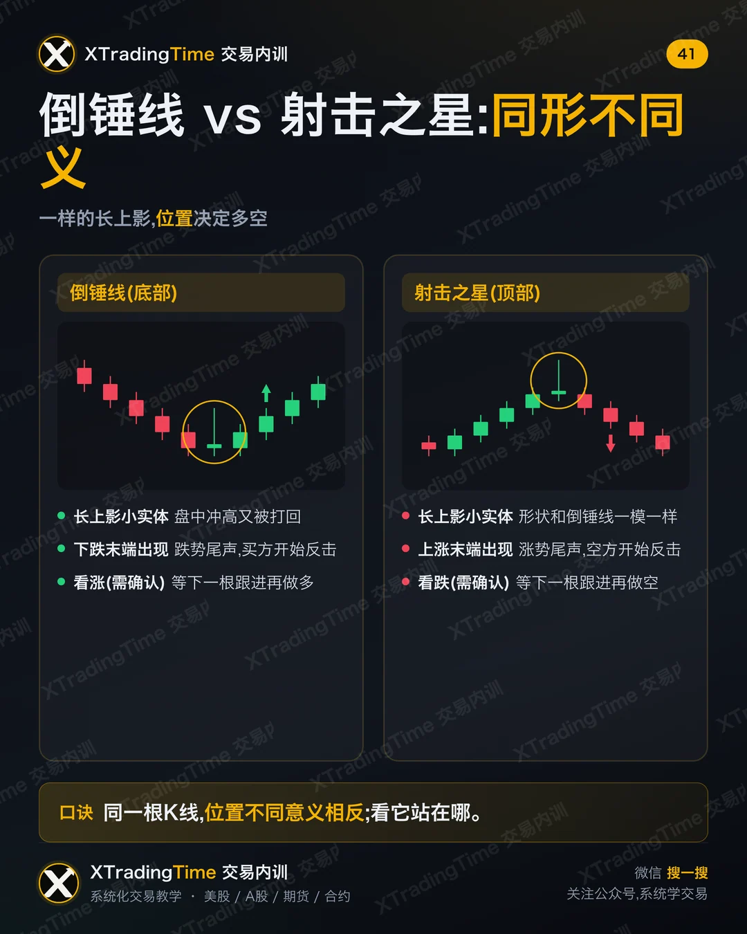 倒锤线 vs 射击之星:同形不同义