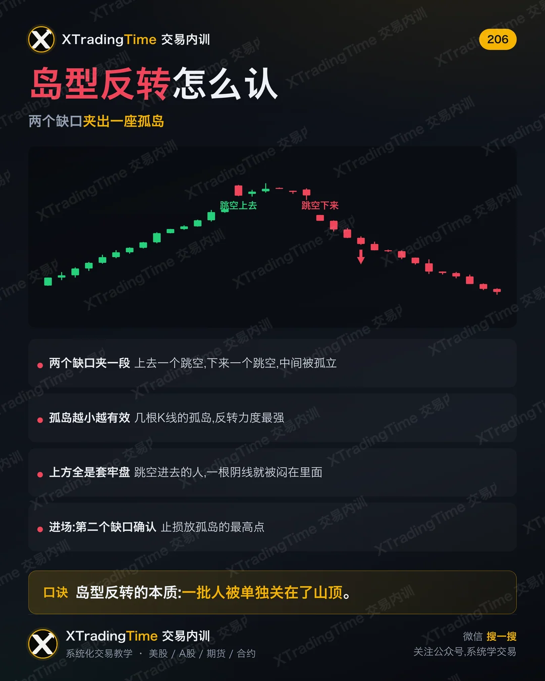 岛型反转怎么认