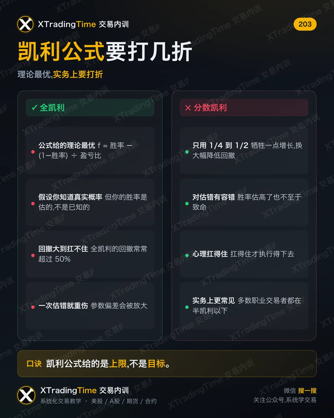 凯利公式要打几折