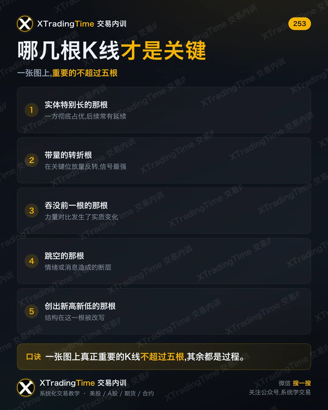 哪几根K线才是关键