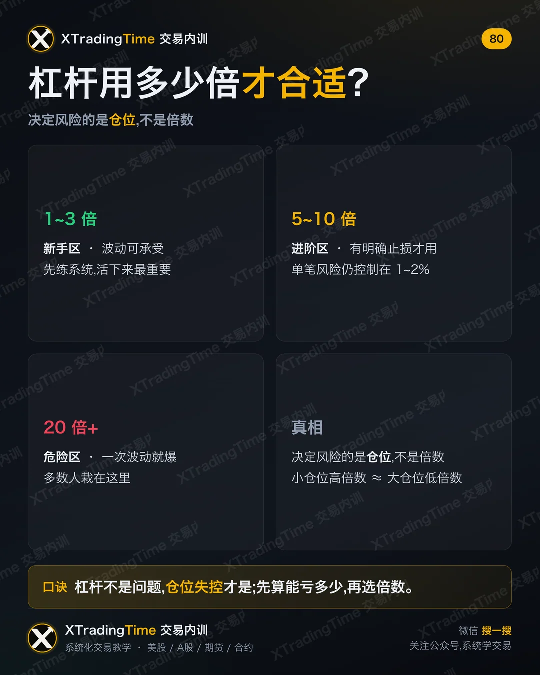 杠杆用多少倍才合适?
