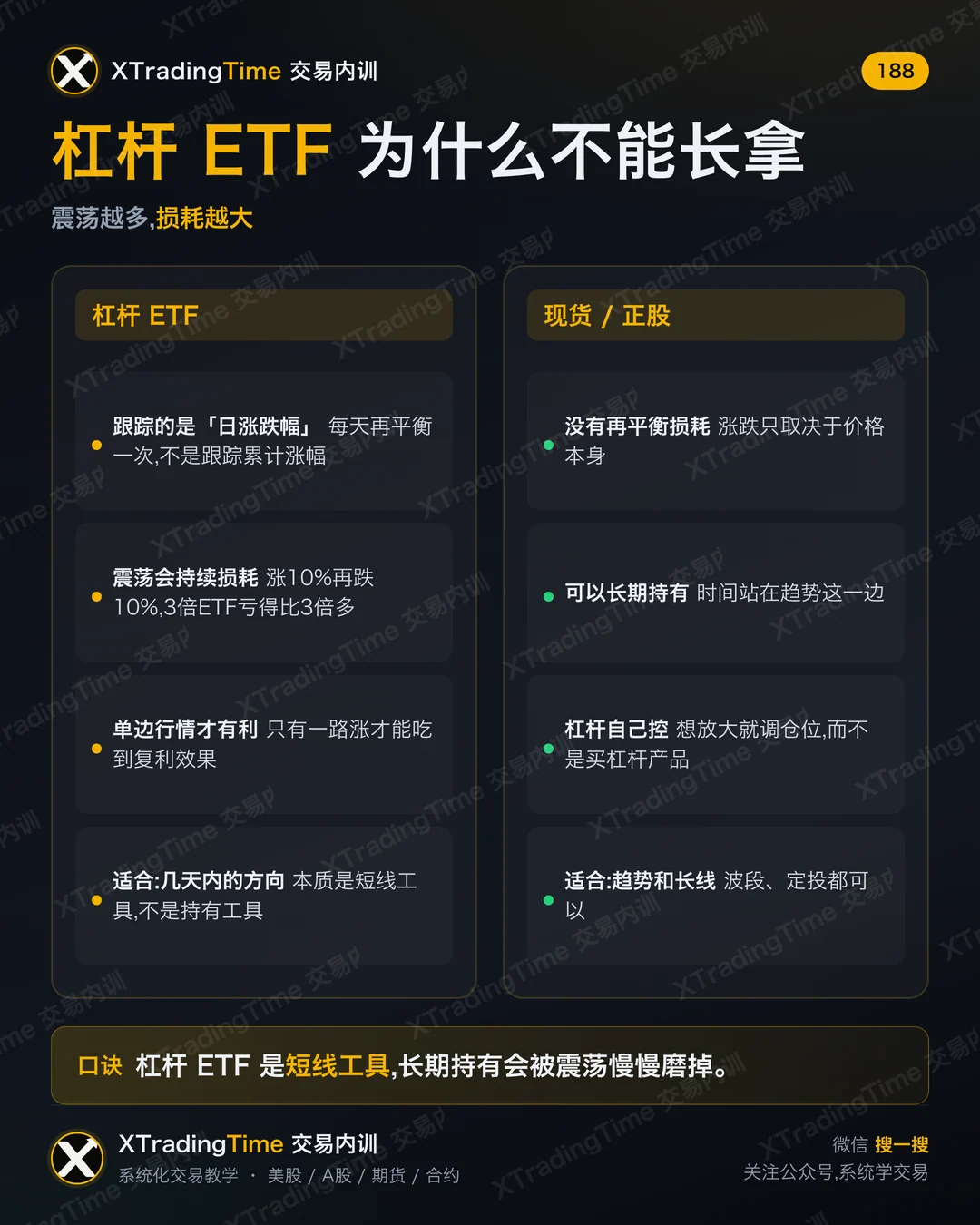 杠杆 ETF 为什么不能长拿