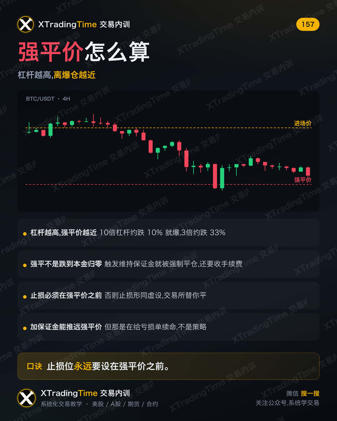强平价怎么算