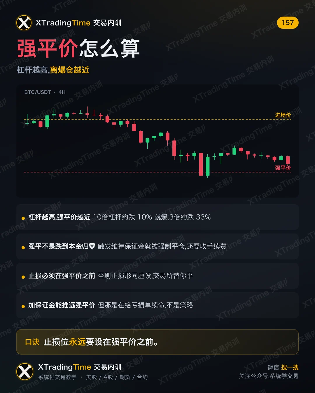 强平价怎么算