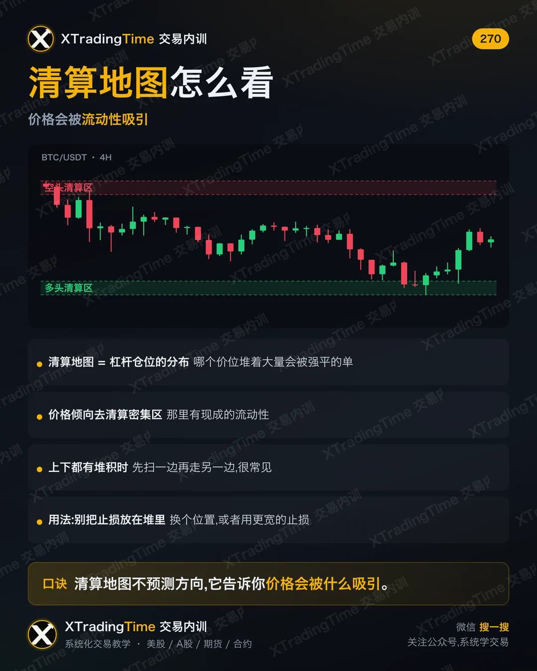 清算地图怎么看
