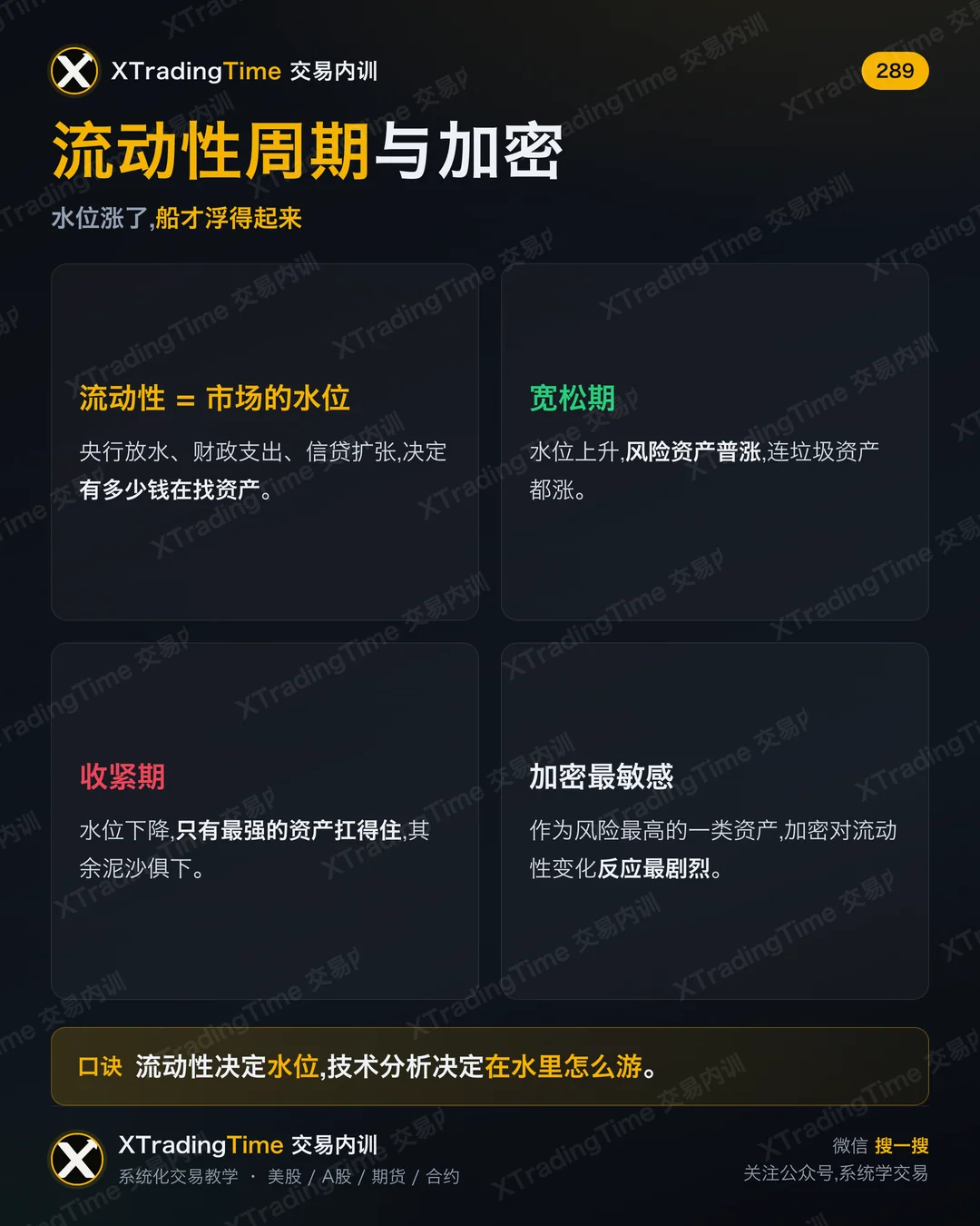 流动性周期与加密