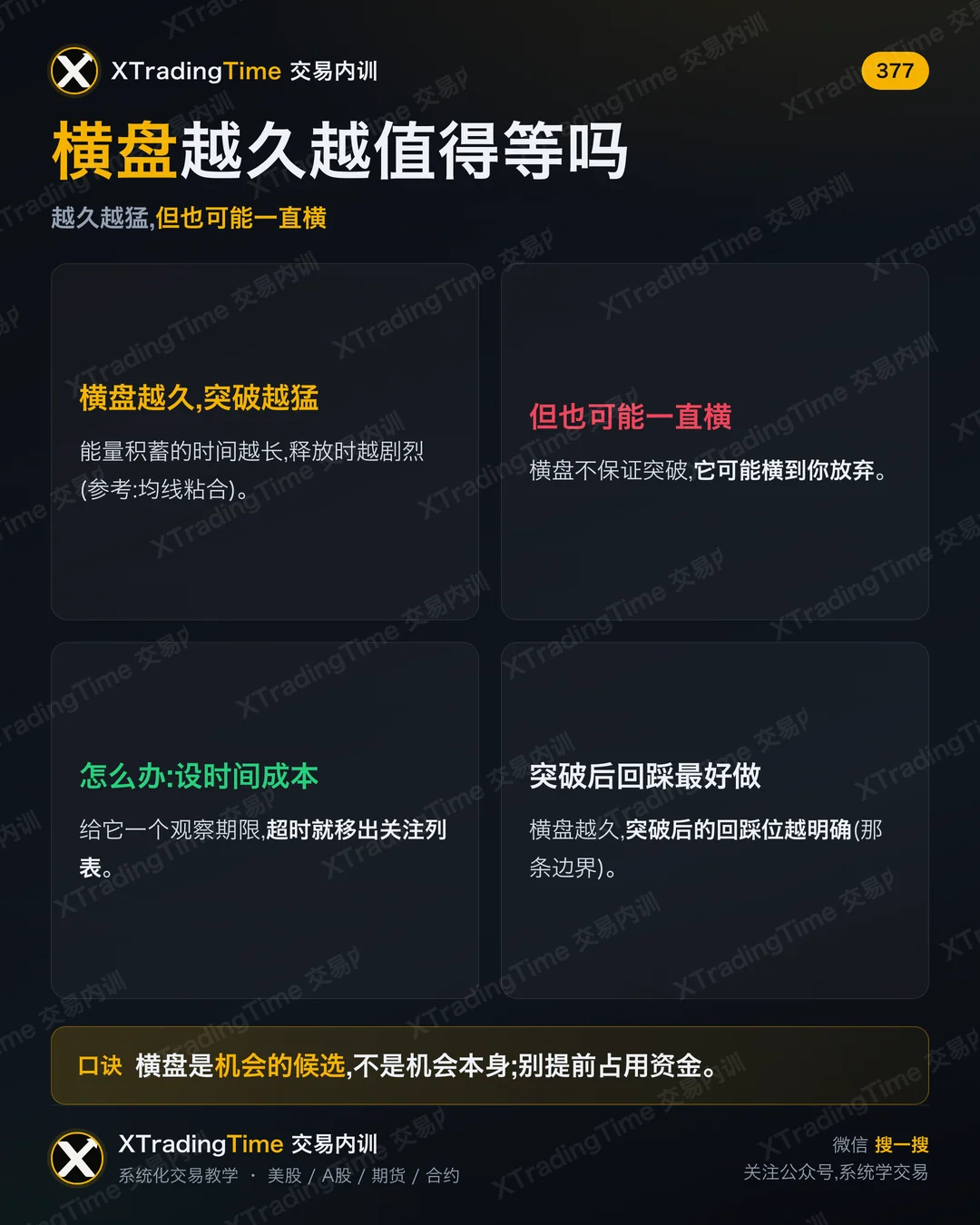 横盘越久越值得等吗