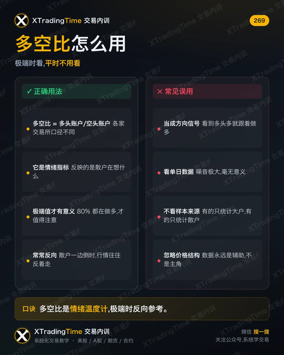 多空比怎么用