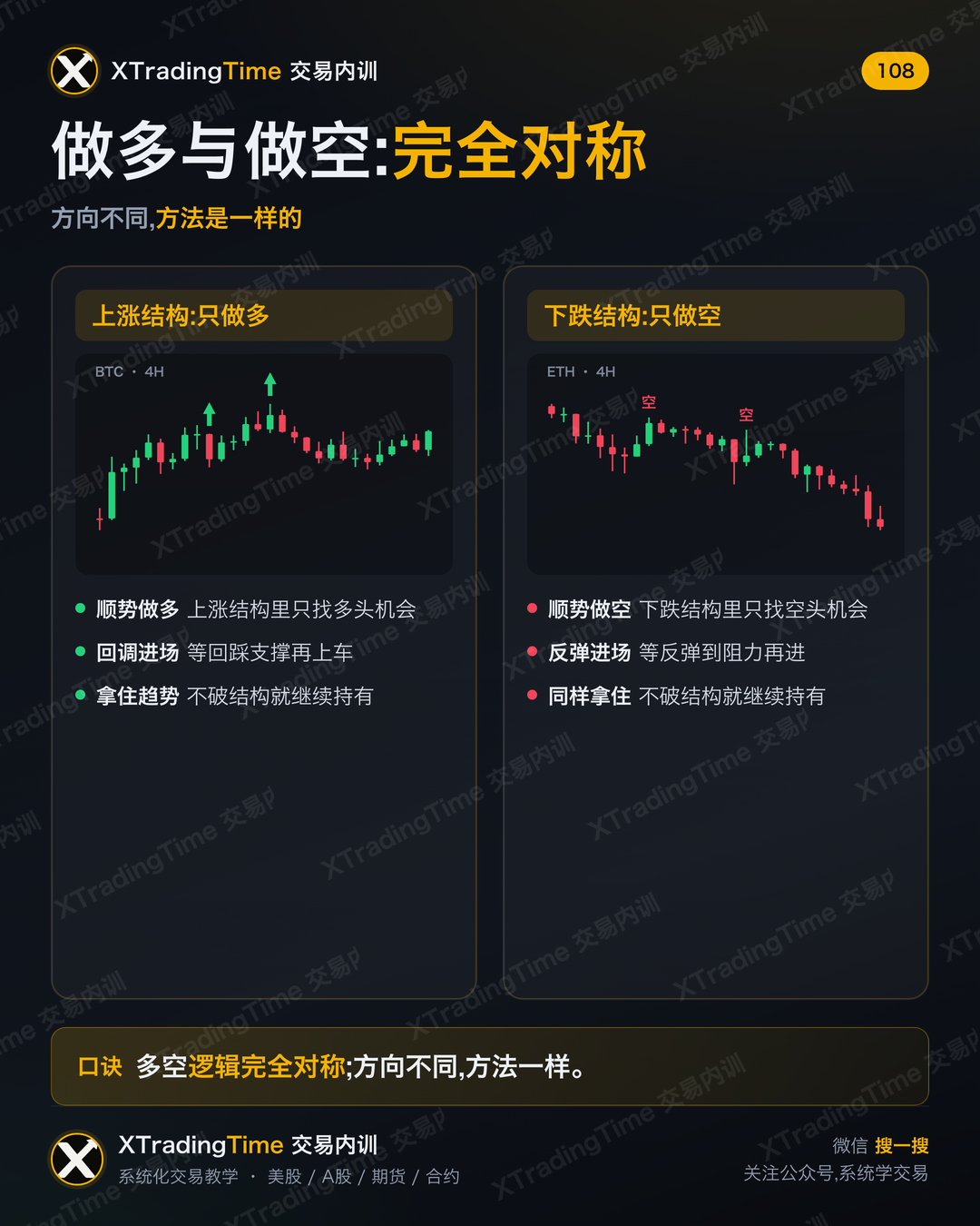 做多与做空:完全对称