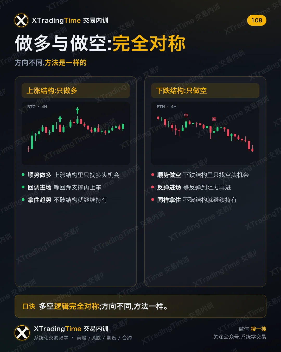 做多与做空:完全对称