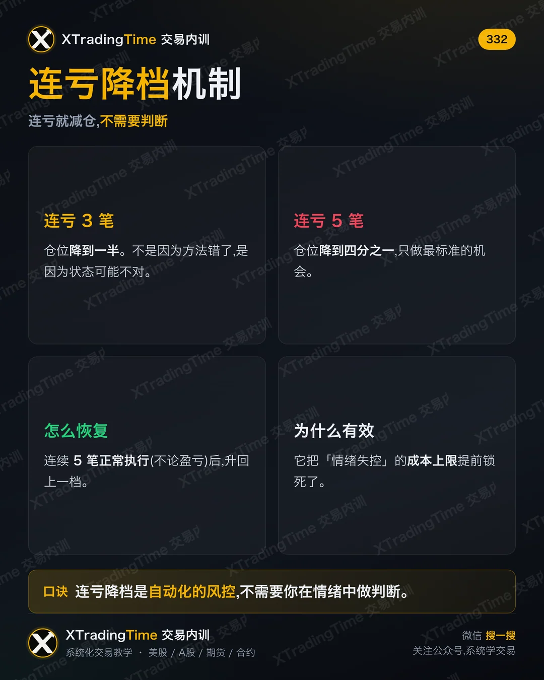 连亏降档机制