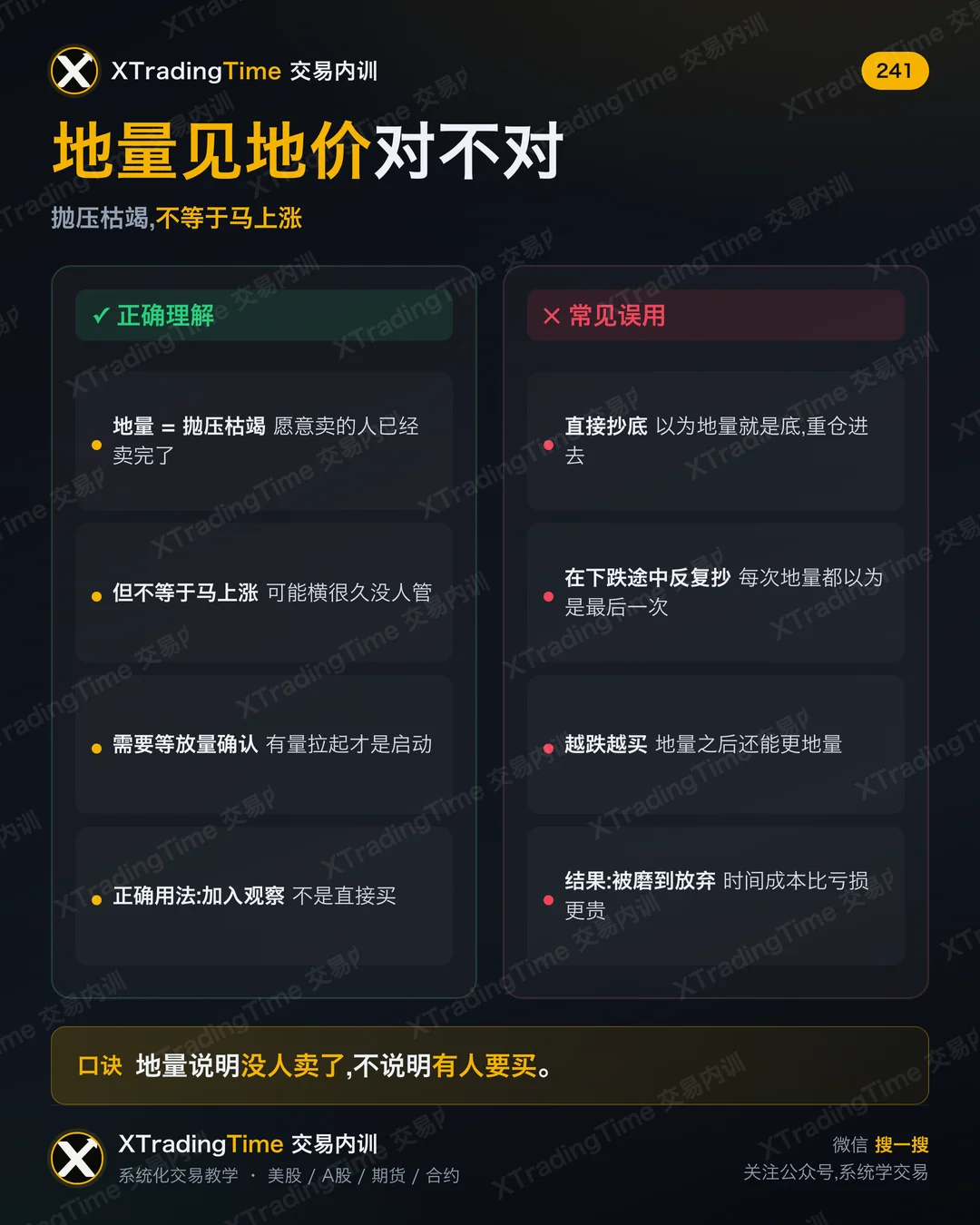 地量见地价对不对
