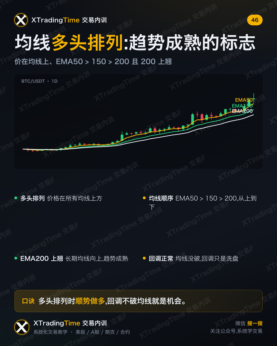 均线多头排列:趋势成熟的标志