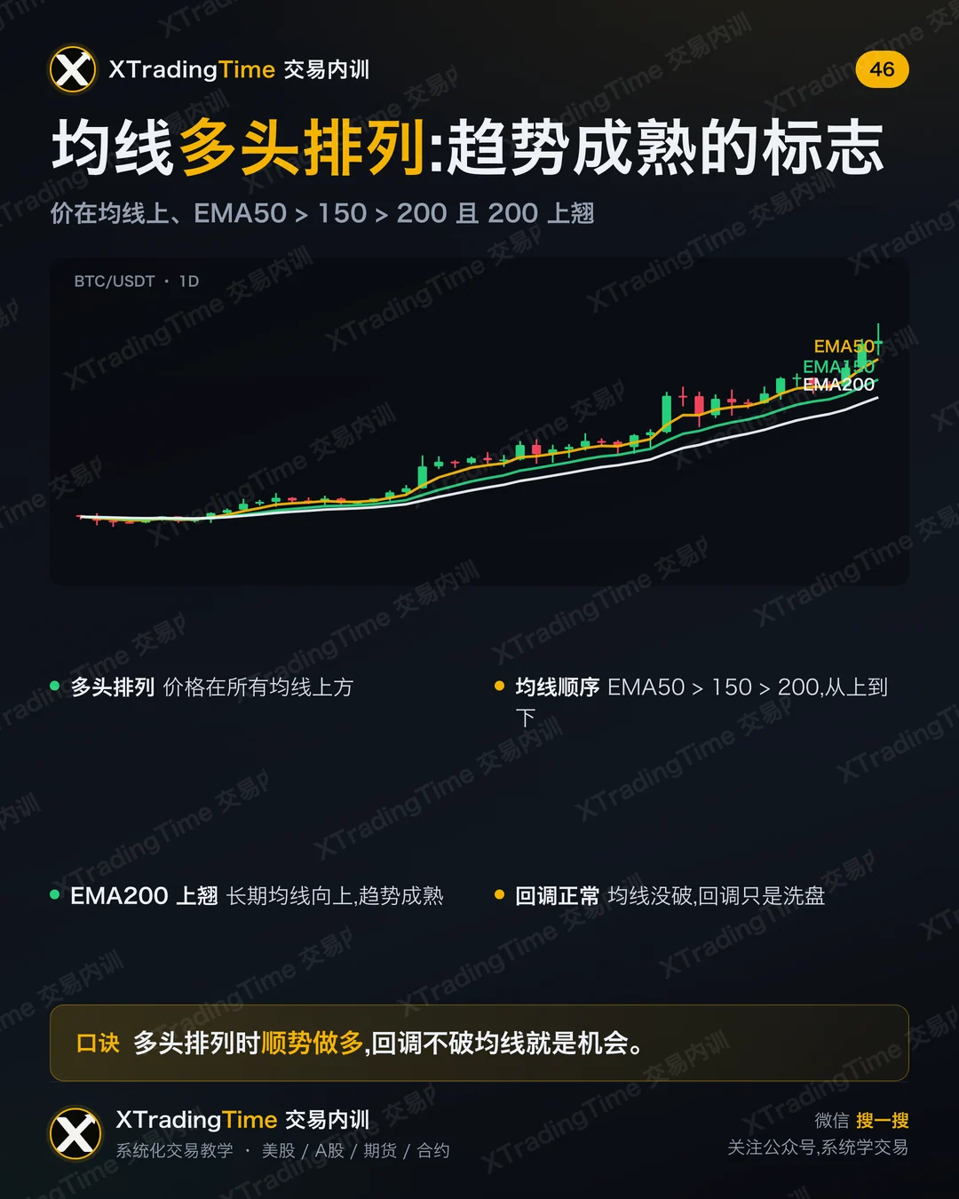 均线多头排列:趋势成熟的标志