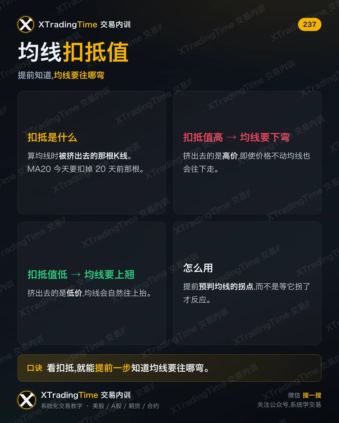 均线扣抵值