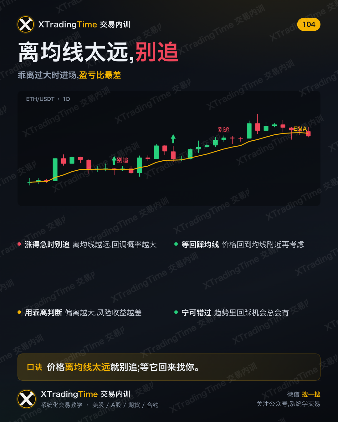 离均线太远,别追