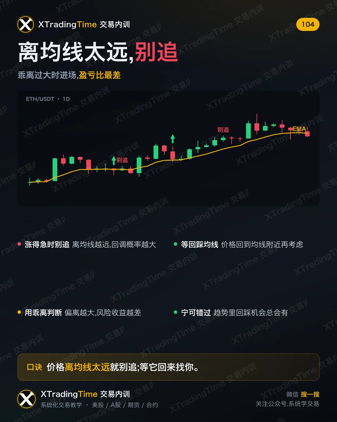 离均线太远,别追