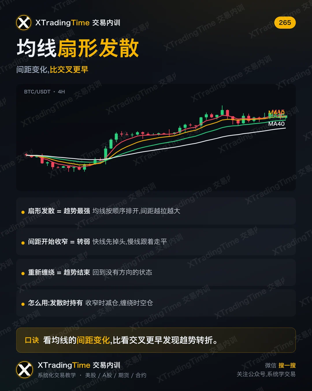 均线扇形发散