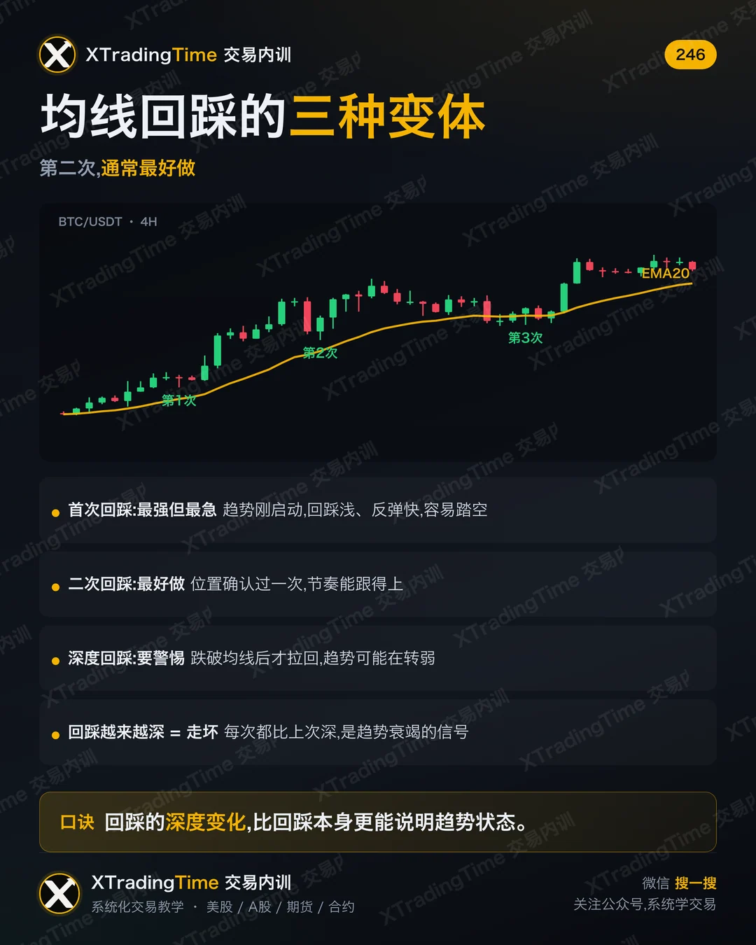 均线回踩的三种变体