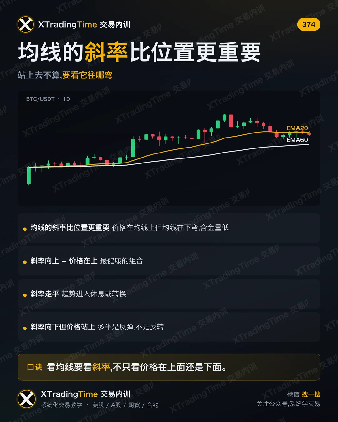 均线的斜率比位置更重要