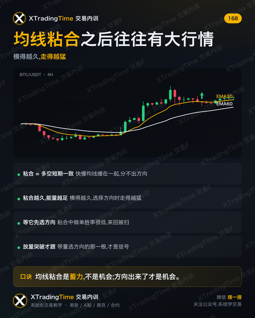 均线粘合之后往往有大行情