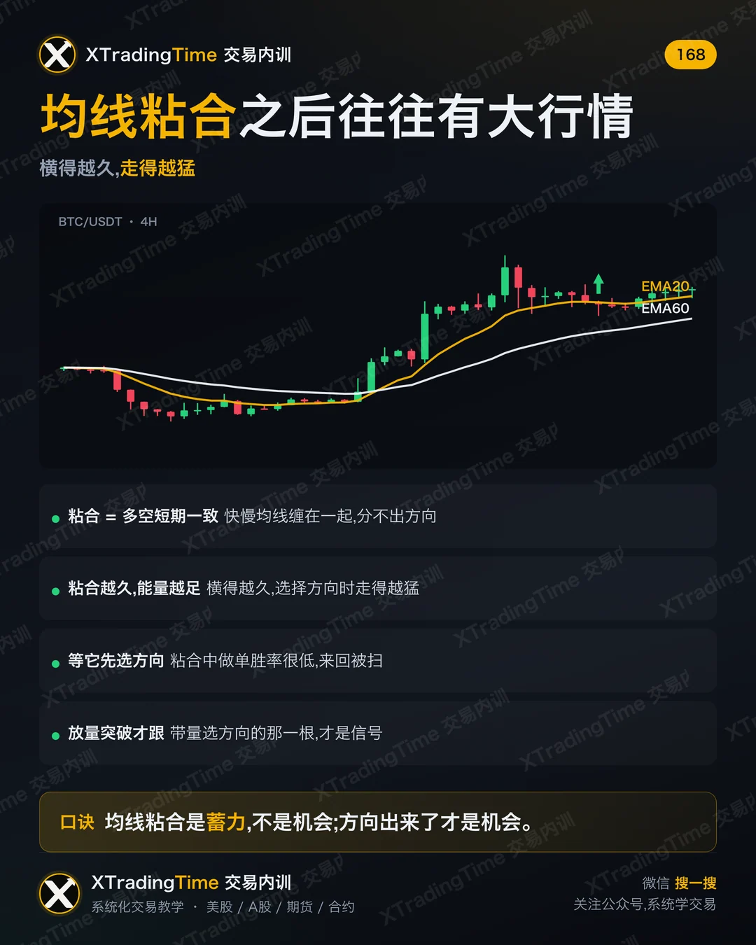 均线粘合之后往往有大行情