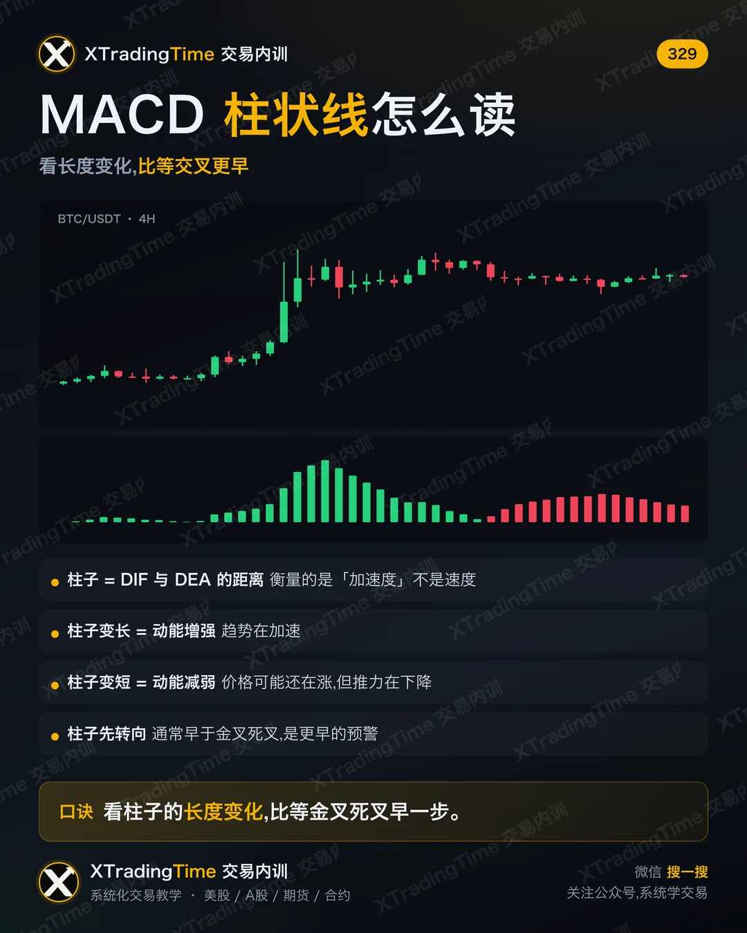 MACD 柱状线怎么读