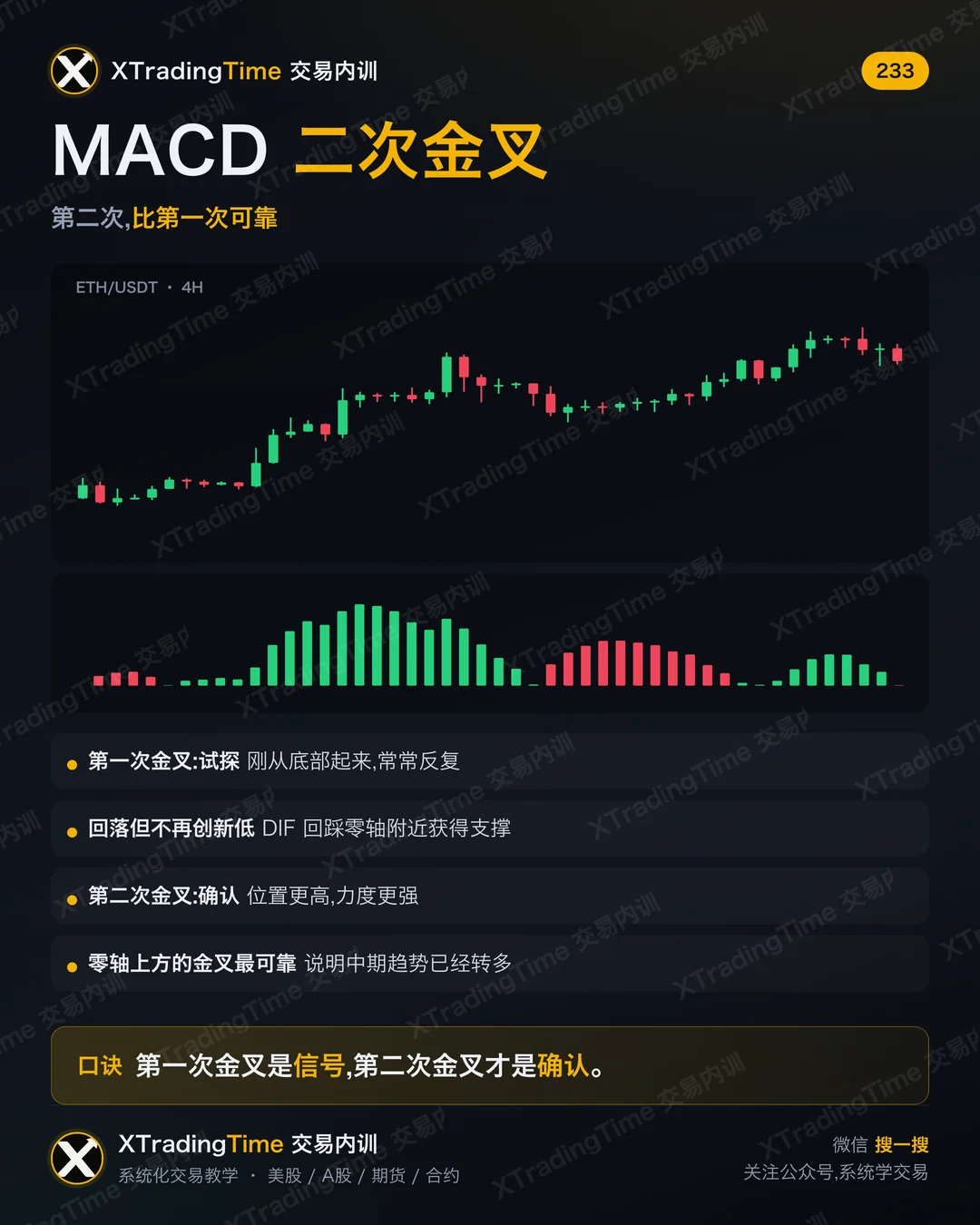 MACD 二次金叉