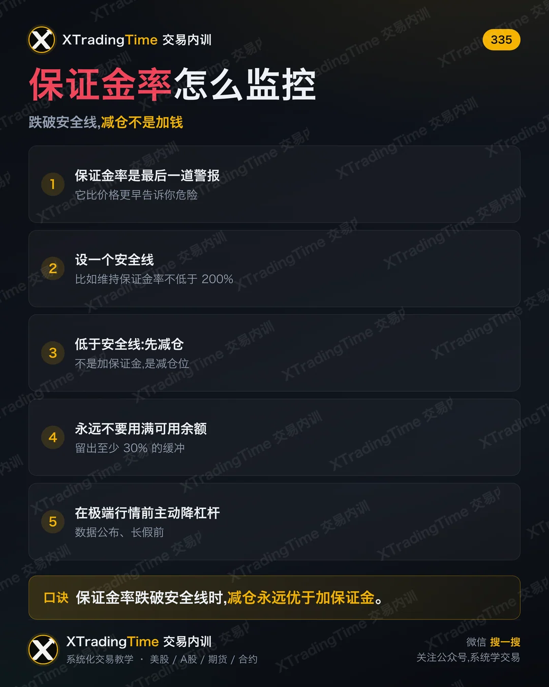 保证金率怎么监控