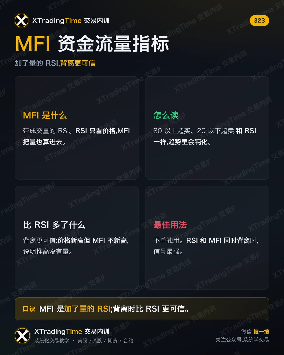 MFI 资金流量指标