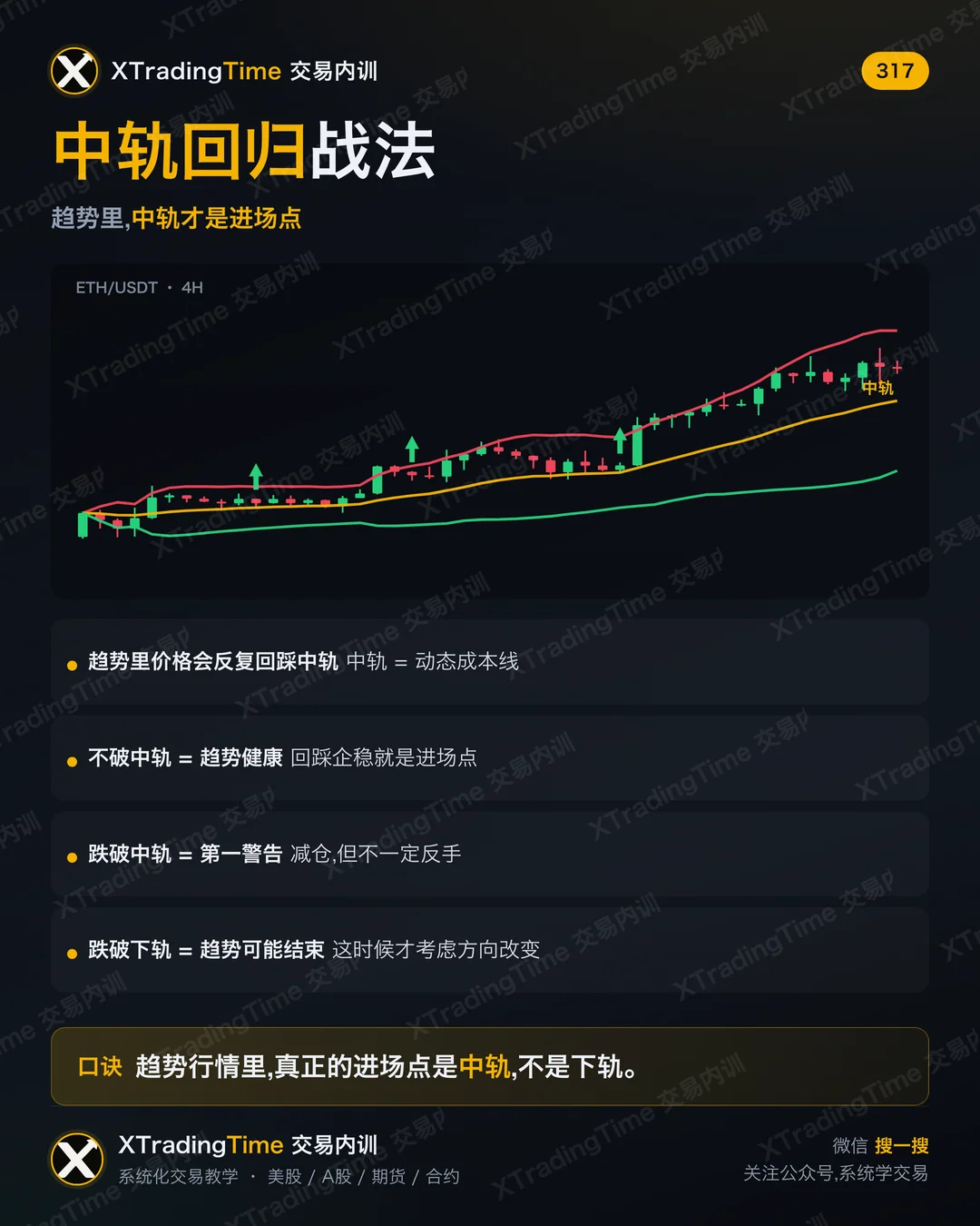 中轨回归战法