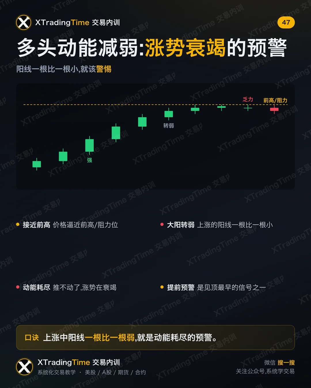多头动能减弱:涨势衰竭的预警