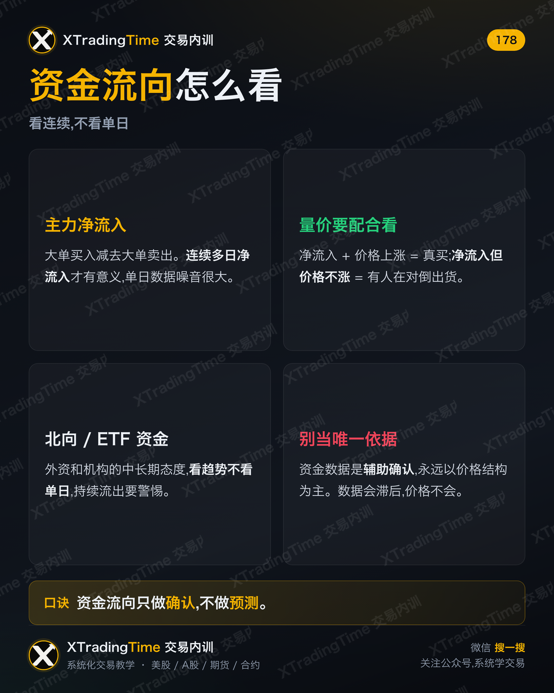 资金流向怎么看