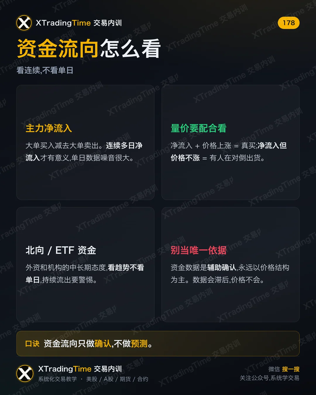 资金流向怎么看