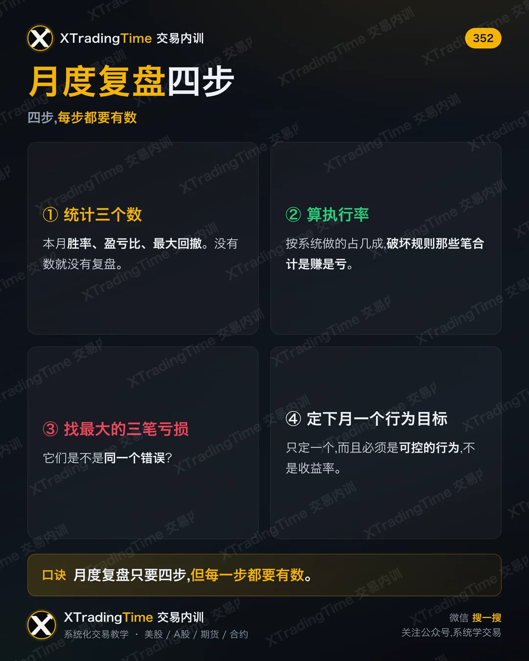 月度复盘四步