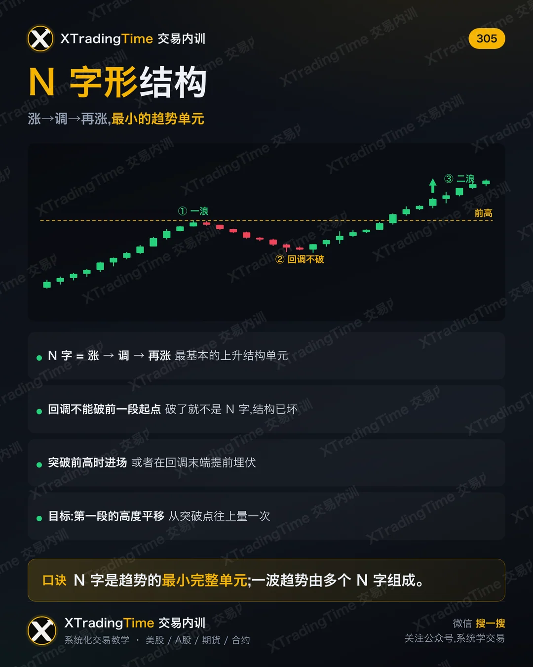 N 字形结构