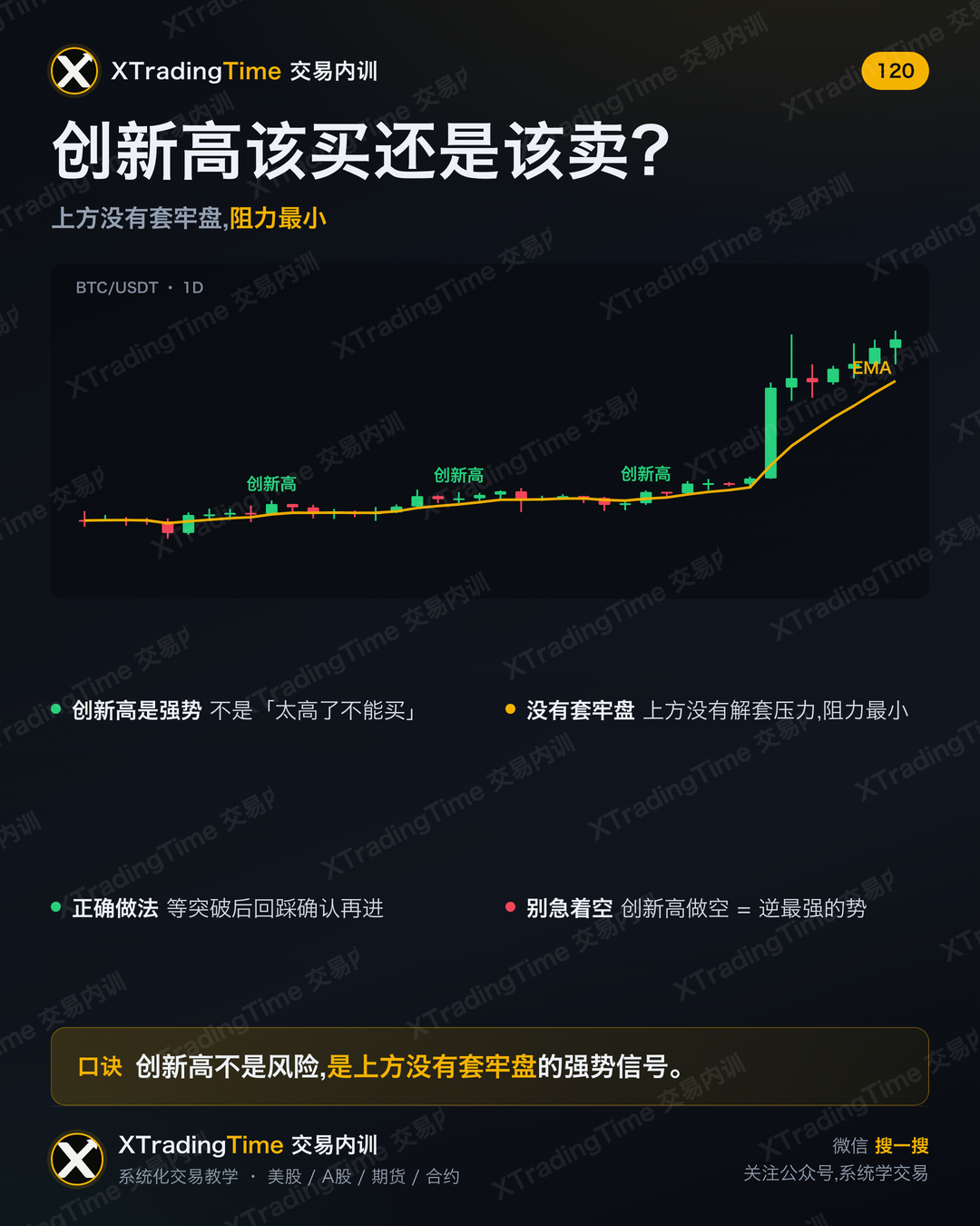 创新高该买还是该卖?