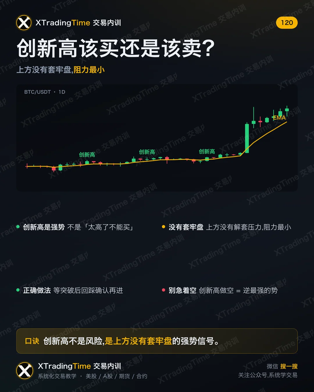 创新高该买还是该卖?