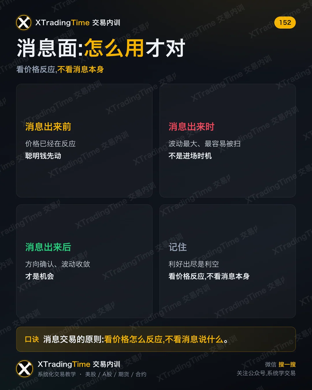 消息面:怎么用才对
