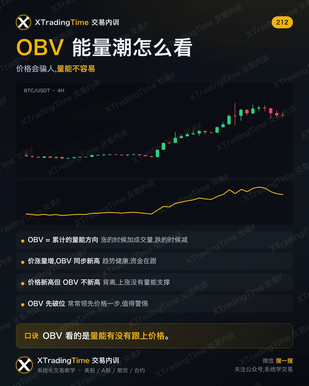 OBV 能量潮怎么看