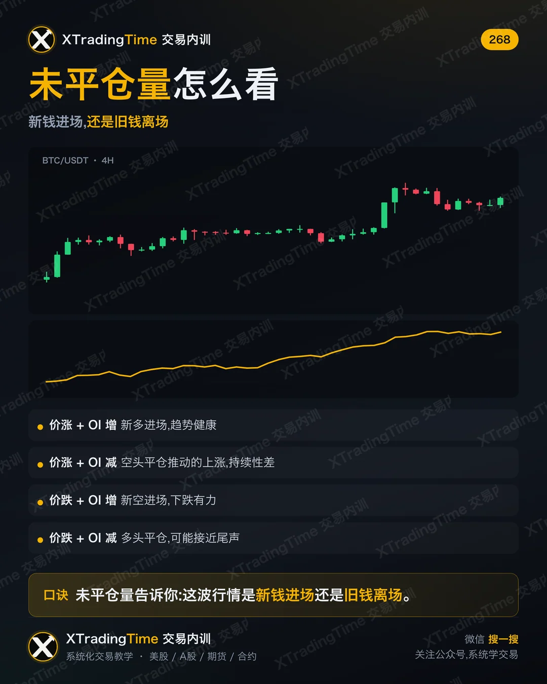 未平仓量怎么看