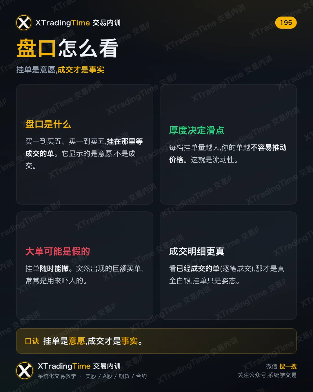 盘口怎么看