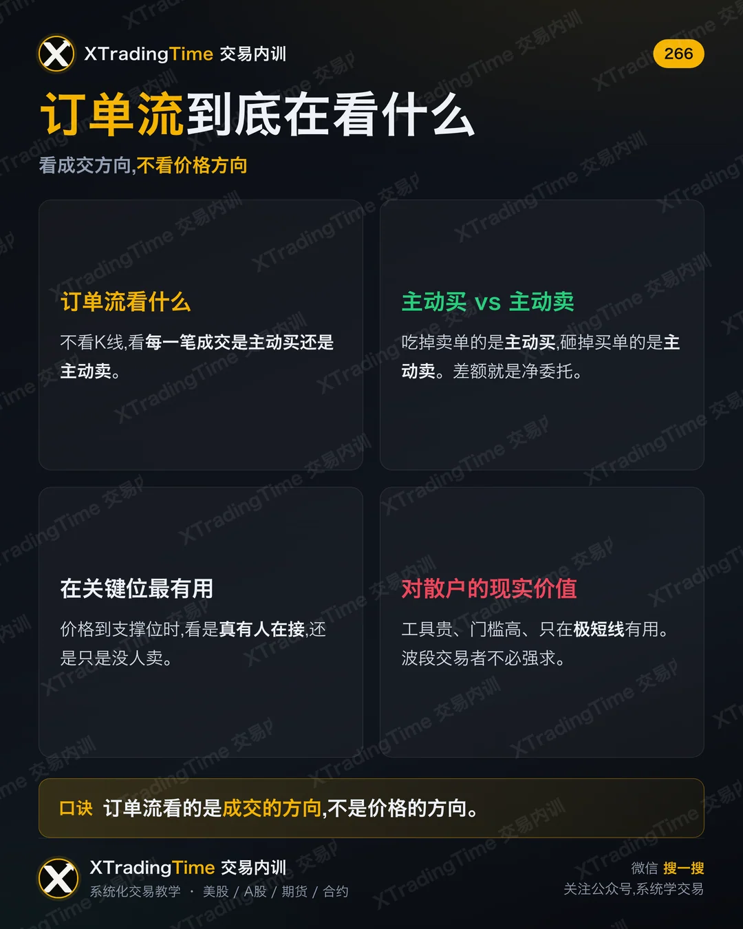 订单流到底在看什么