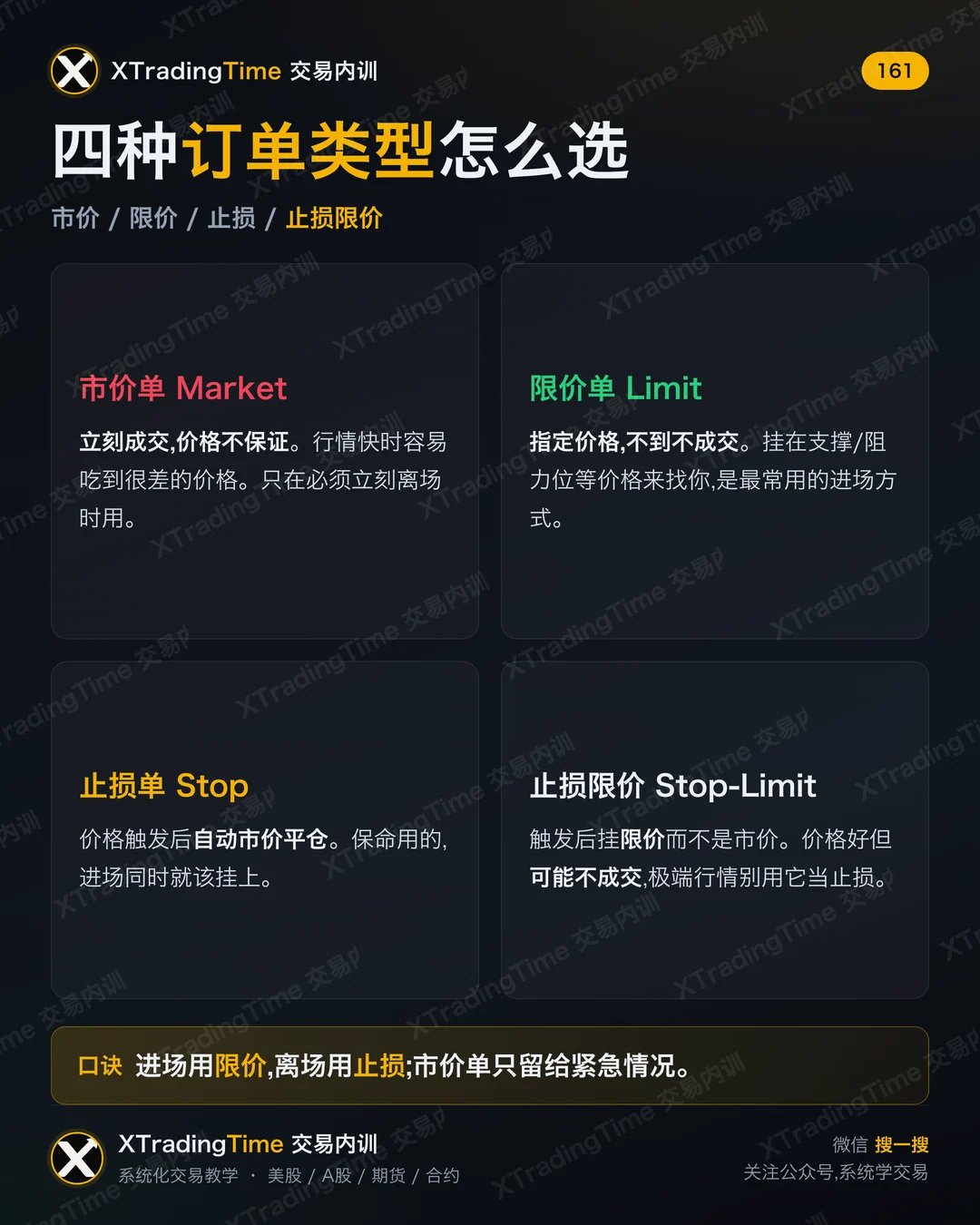 四种订单类型怎么选